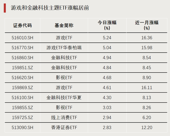 多股涨停，两大板块ETF爆发