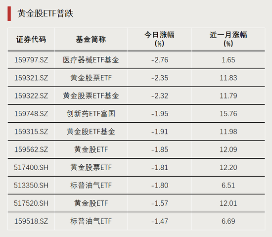 多股涨停，两大板块ETF爆发