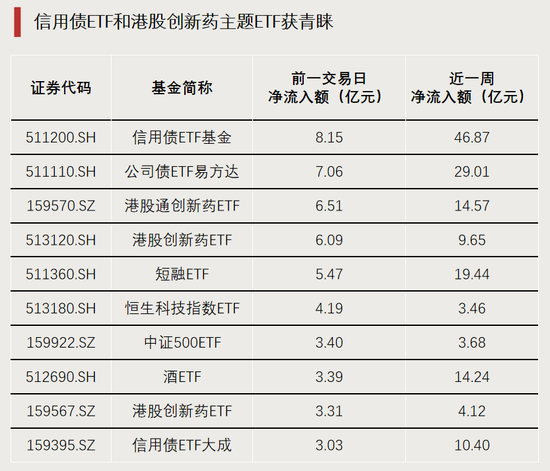 多股涨停，两大板块ETF爆发