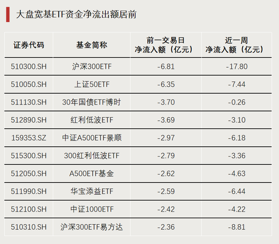多股涨停，两大板块ETF爆发