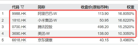 A股三指齐升!成份股狂掀涨停潮,金融科技ETF(159851)放量飙涨4.84%!吃喝板块下探回升,食品ETF持续吸金