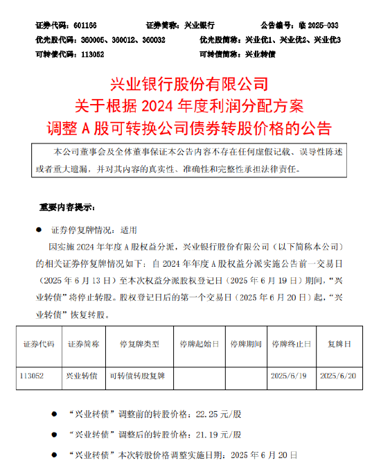 兴业银行：“兴业转债”的转股价格自6月20日起调整为21.19元/股