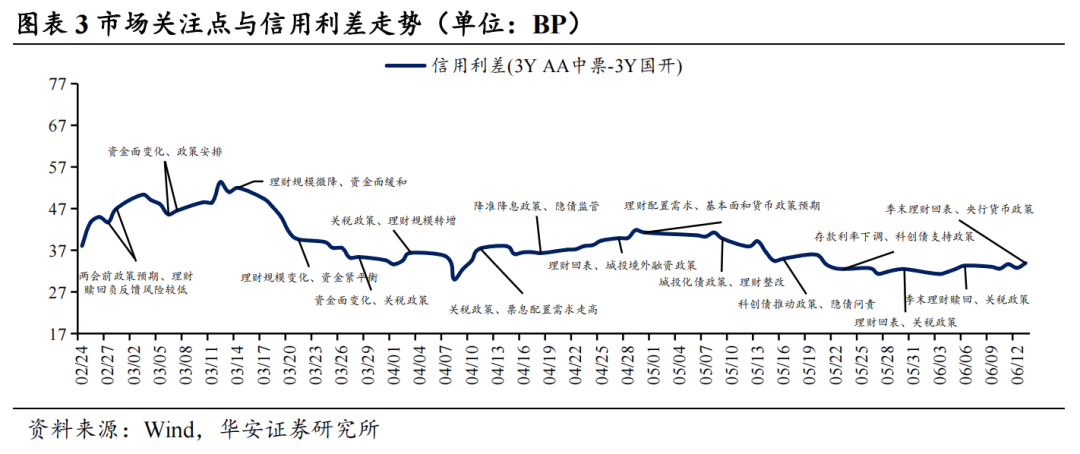 16家固收卖方集体看多债市