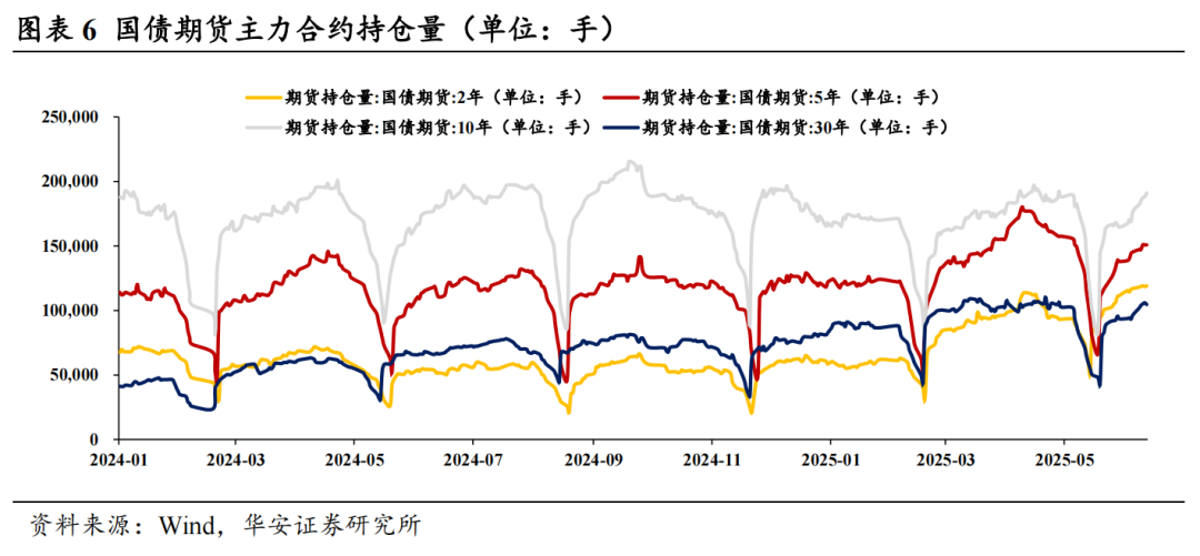 16家固收卖方集体看多债市