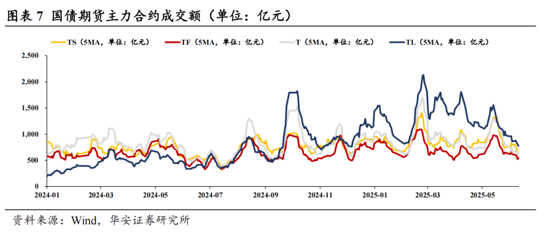 16家固收卖方集体看多债市