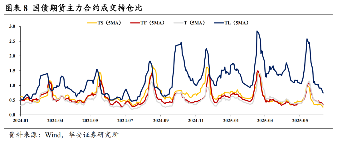 16家固收卖方集体看多债市