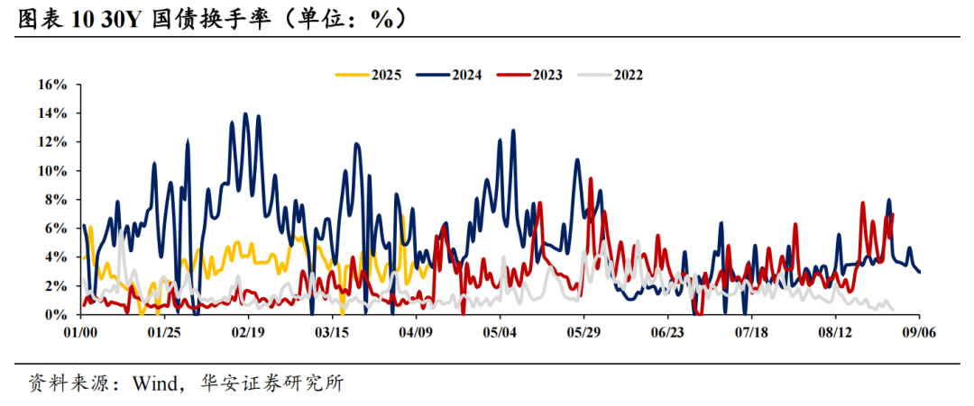 16家固收卖方集体看多债市
