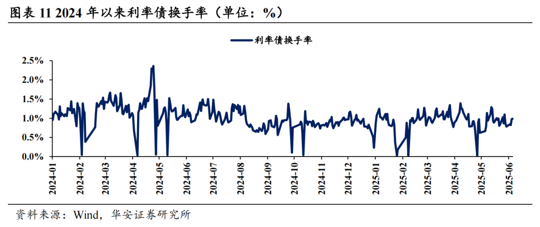 16家固收卖方集体看多债市