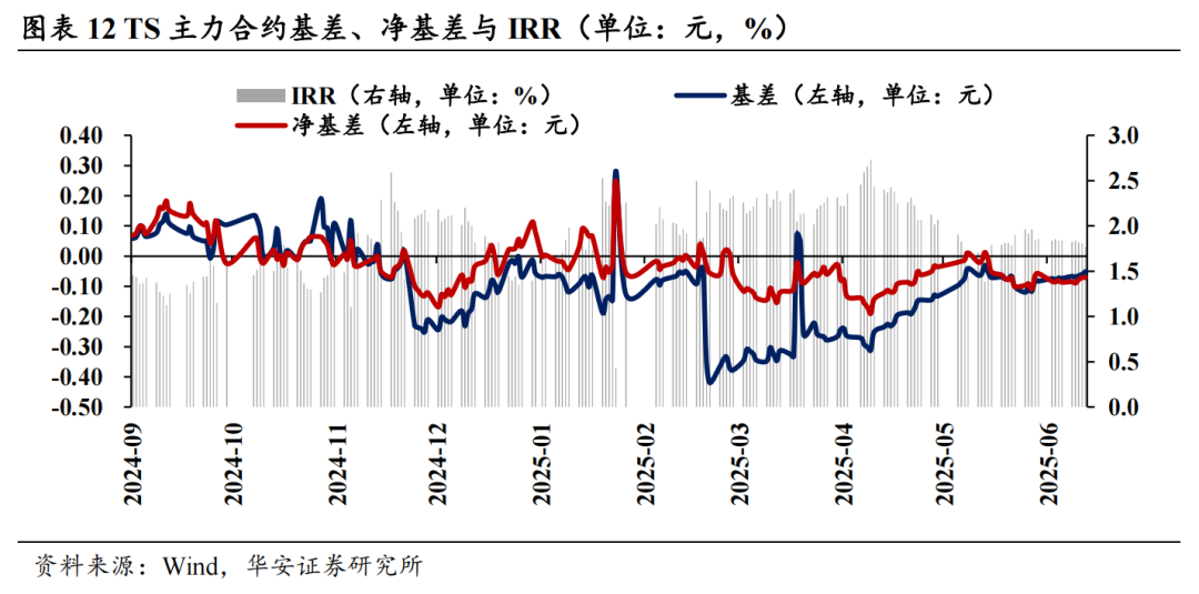 16家固收卖方集体看多债市