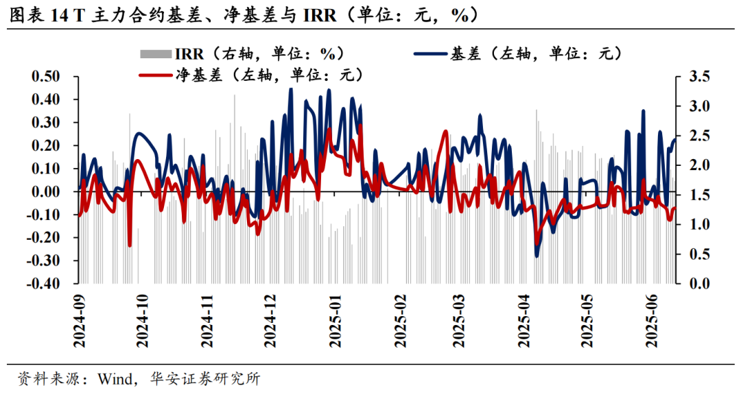 16家固收卖方集体看多债市