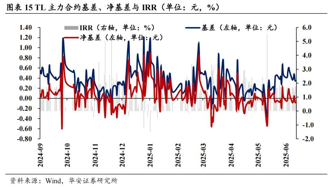16家固收卖方集体看多债市