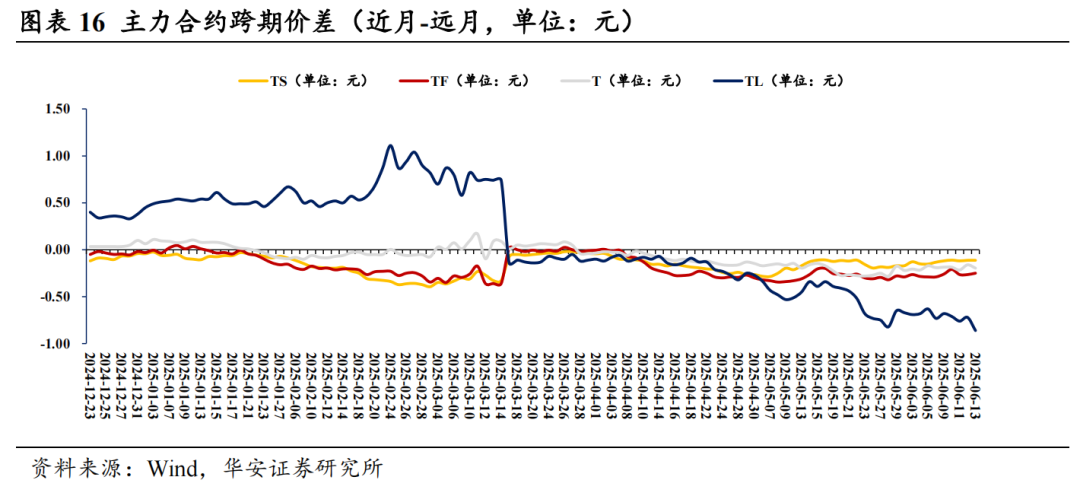 16家固收卖方集体看多债市