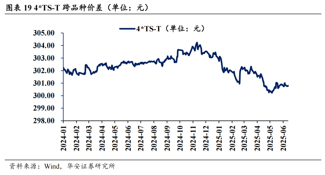 16家固收卖方集体看多债市
