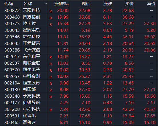 突然，集体大涨！一则消息，彻底引爆！