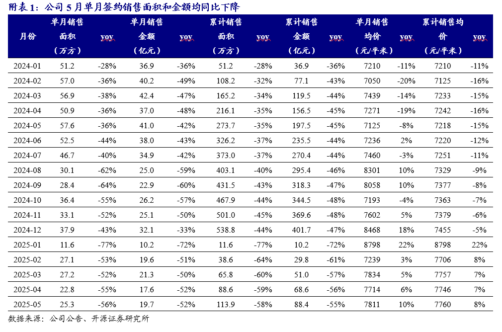 【开源地产|公司点评】新城控股:商管经营持续稳健,母公司重启美元债融资