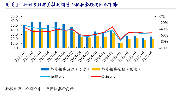 【开源地产|公司点评】新城控股:商管经营持续稳健,母公司重启美元债融资