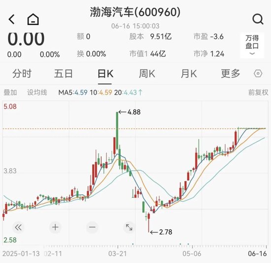 重大重组!重大重组!600960、603151,明日复牌!