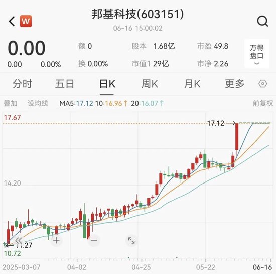 重大重组!重大重组!600960、603151,明日复牌!