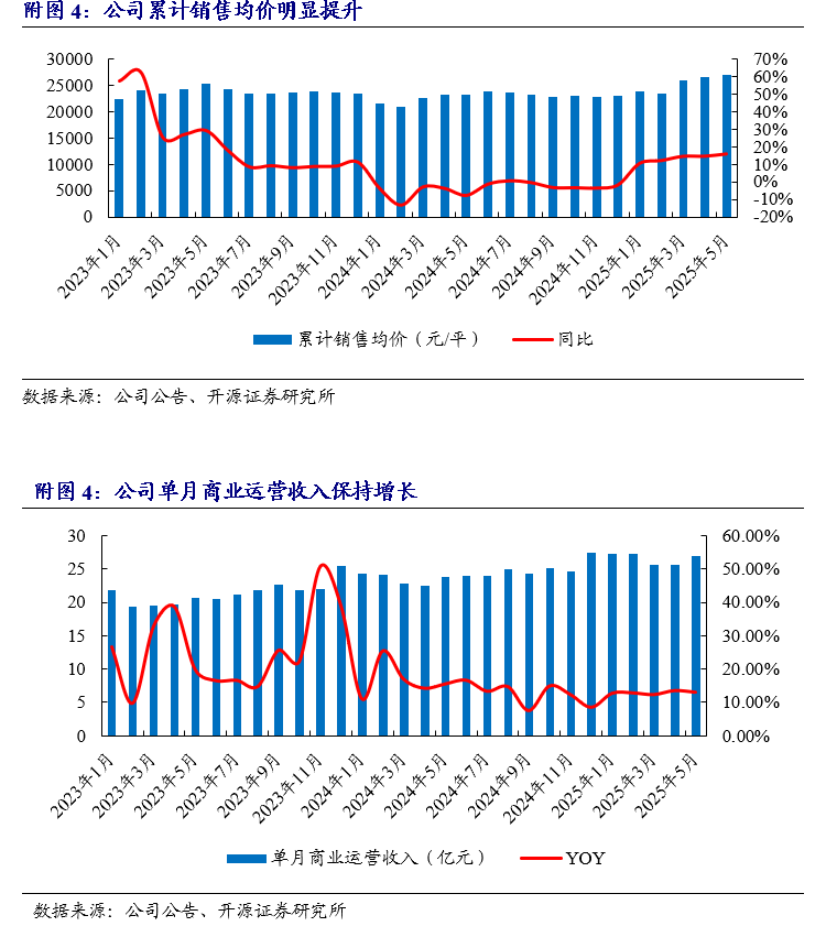 【开源地产|公司点评】华润置地:销售维持行业前三,不动产租金收入稳健增长