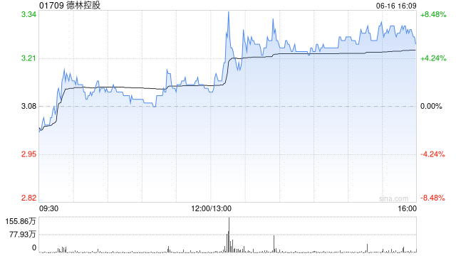 德林控股发盈喜 预计年度溢利同比增加约10.1%至30.1%