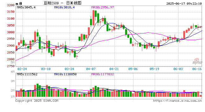 光大期货：6月17日农产品日报