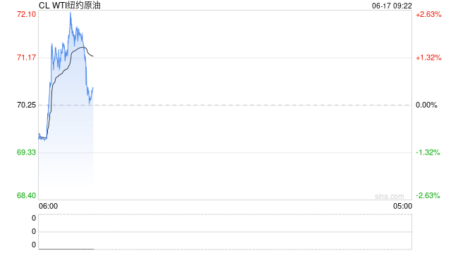 光大期货:6月17日能源化工日报