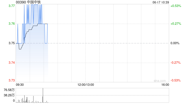 中国中铁发行不超过30亿元债券