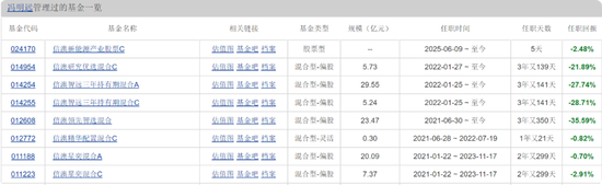 信达澳亚冯明远旗下基金规模遭遇腰斩,曾高位持有赣锋锂业被质疑