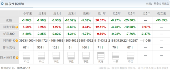 信达澳亚冯明远旗下基金规模遭遇腰斩,曾高位持有赣锋锂业被质疑