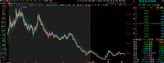 信达澳亚冯明远旗下基金规模遭遇腰斩,曾高位持有赣锋锂业被质疑