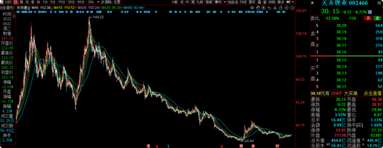 信达澳亚冯明远旗下基金规模遭遇腰斩,曾高位持有赣锋锂业被质疑