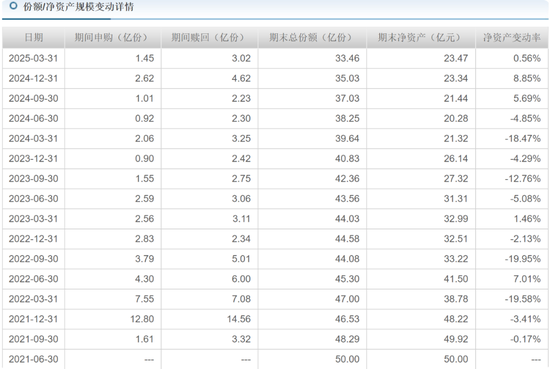 信达澳亚冯明远旗下基金规模遭遇腰斩,曾高位持有赣锋锂业被质疑