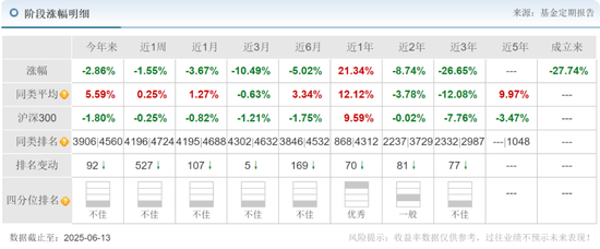 信达澳亚冯明远旗下基金规模遭遇腰斩,曾高位持有赣锋锂业被质疑