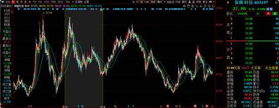 信达澳亚冯明远旗下基金规模遭遇腰斩,曾高位持有赣锋锂业被质疑