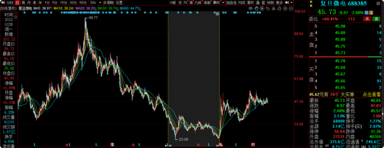 信达澳亚冯明远旗下基金规模遭遇腰斩,曾高位持有赣锋锂业被质疑