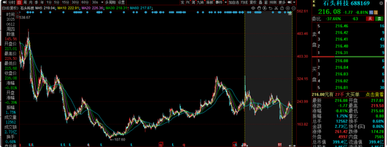 信达澳亚冯明远旗下基金规模遭遇腰斩,曾高位持有赣锋锂业被质疑