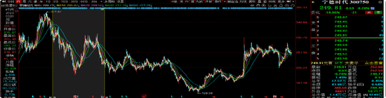 信达澳亚冯明远旗下基金规模遭遇腰斩,曾高位持有赣锋锂业被质疑