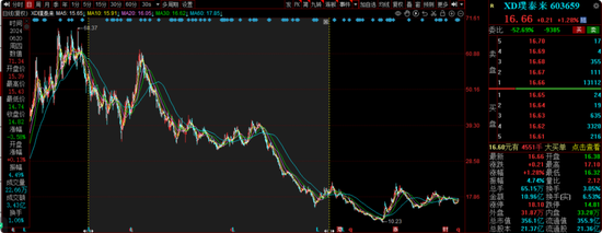 信达澳亚冯明远旗下基金规模遭遇腰斩,曾高位持有赣锋锂业被质疑