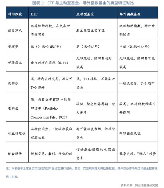 ESG ETF典型产品分析与市场前景展望