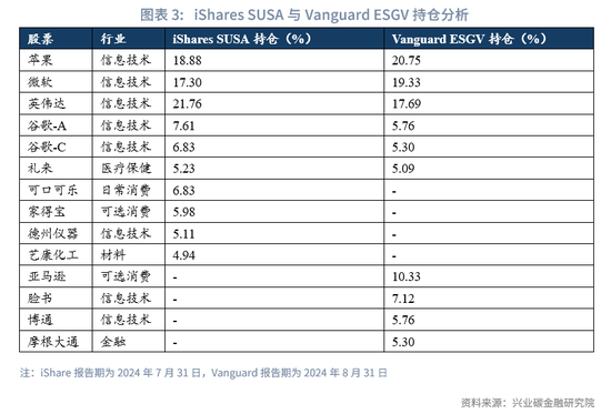 ESG ETF典型产品分析与市场前景展望