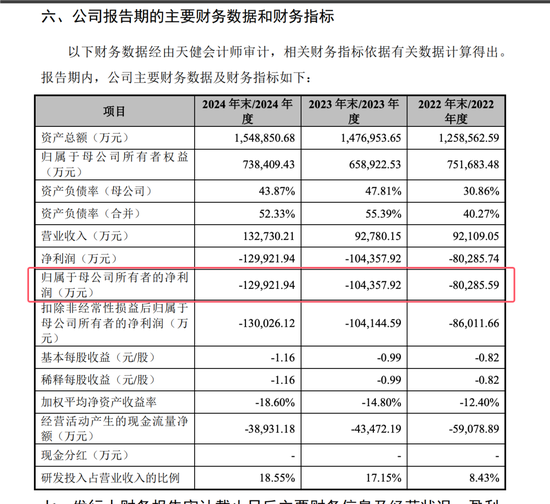 开闸了!科创板连续受理3家公司:来头都不不小,总募资73亿!