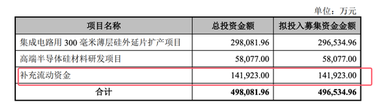 开闸了!科创板连续受理3家公司:来头都不不小,总募资73亿!