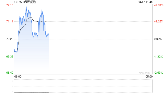 成品油:零售限价今晚或遇两连涨新周期仍存上调预期