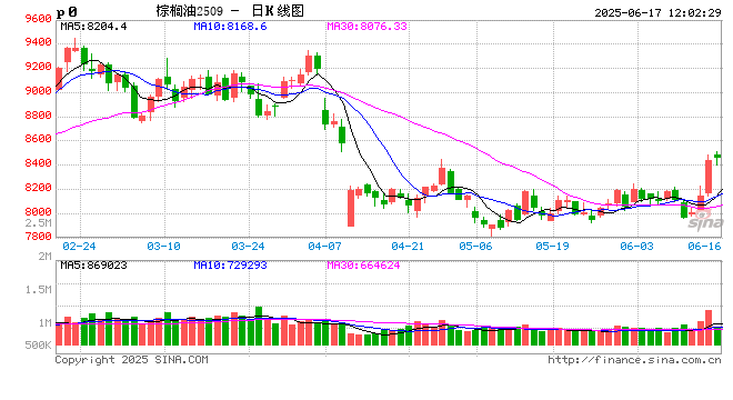 长安期货胡心阁：美国生柴政策超预期利多，油脂工业需求或存中长期支撑