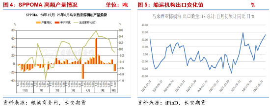 长安期货胡心阁：美国生柴政策超预期利多，油脂工业需求或存中长期支撑