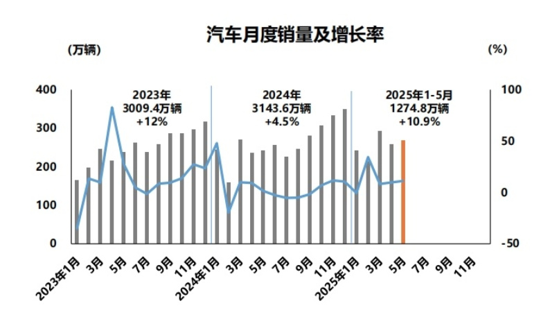 新能源车市场份额已超燃油车!自主品牌更受欢迎