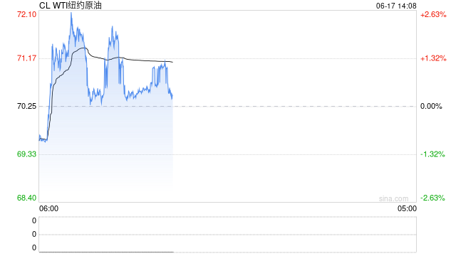 美防长下令:向中东地区部署更多军事力量