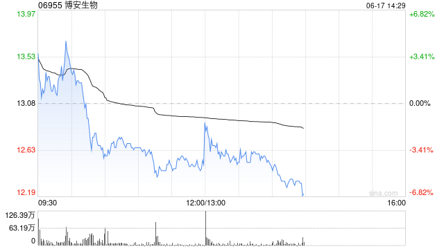 博安生物：BA1302在美国获准开展临床试验
