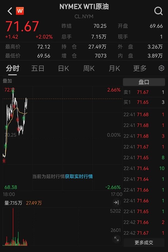 突发!3艘船在霍尔木兹海峡附近海域起火,国际油价走高,A股石油板块也在涨