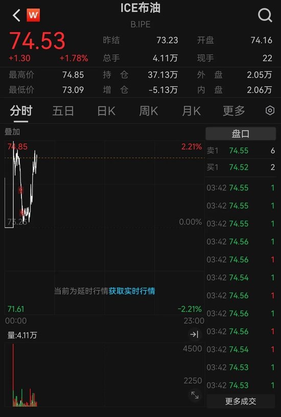 突发!3艘船在霍尔木兹海峡附近海域起火,国际油价走高,A股石油板块也在涨